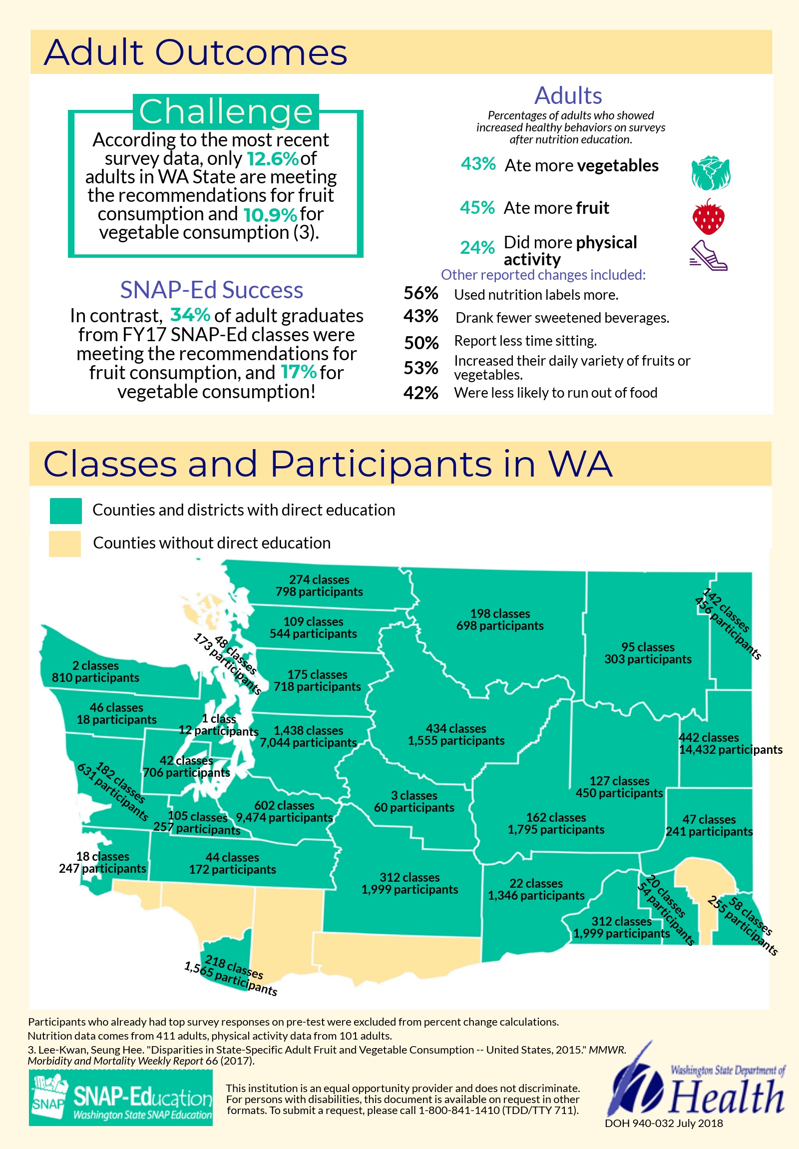 Infographic 2018